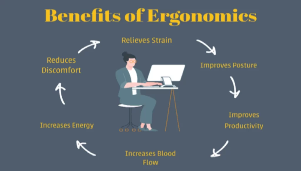 ergonomics_benefit